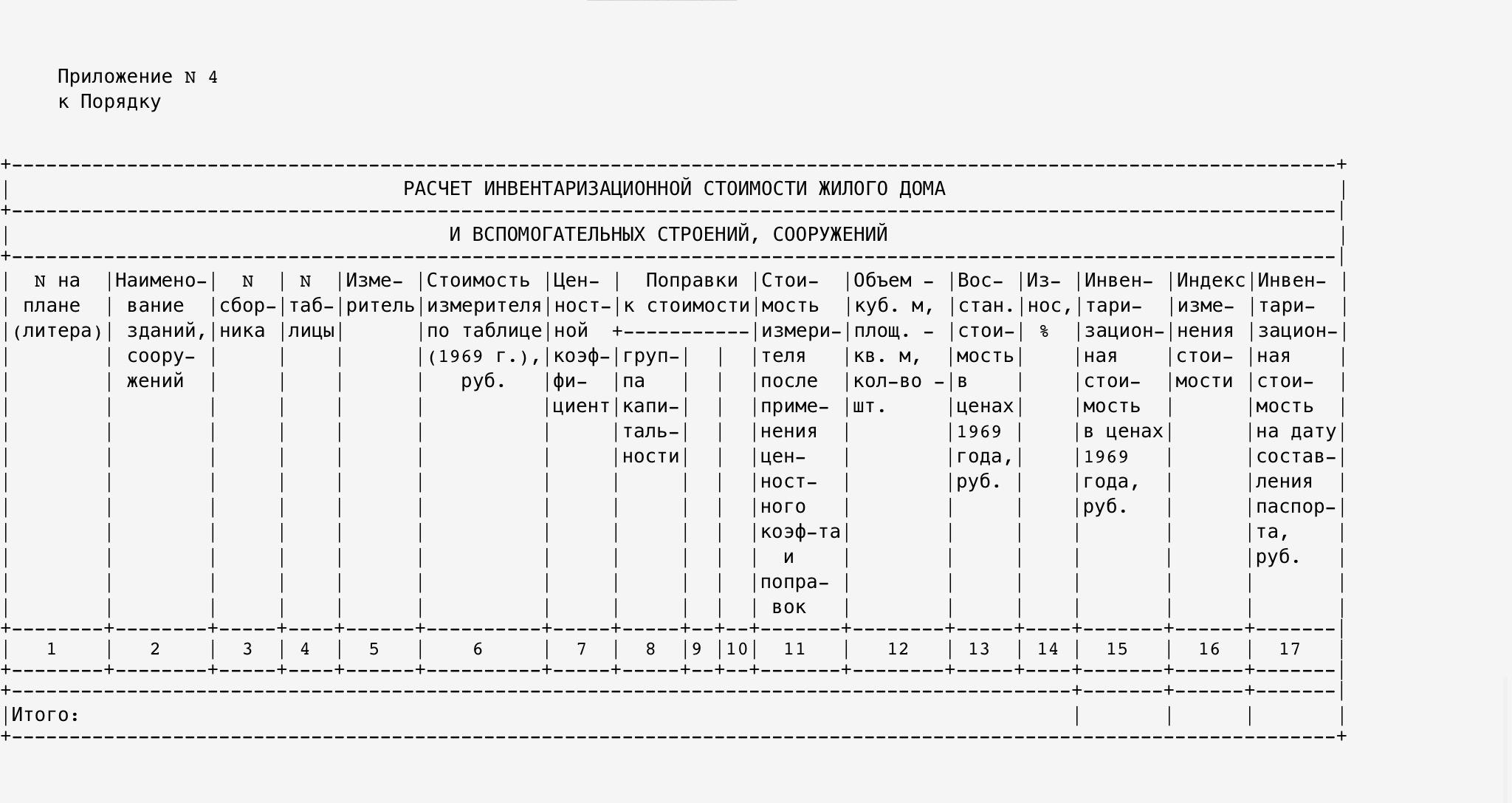 Технический паспорт на квартиру и дом: что это и как его получить