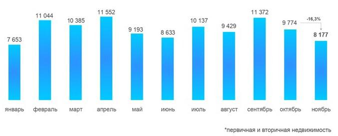 Динамика числа зарегистрированных в Москве договоров ипотечного жилищного кредитования. 2025 год