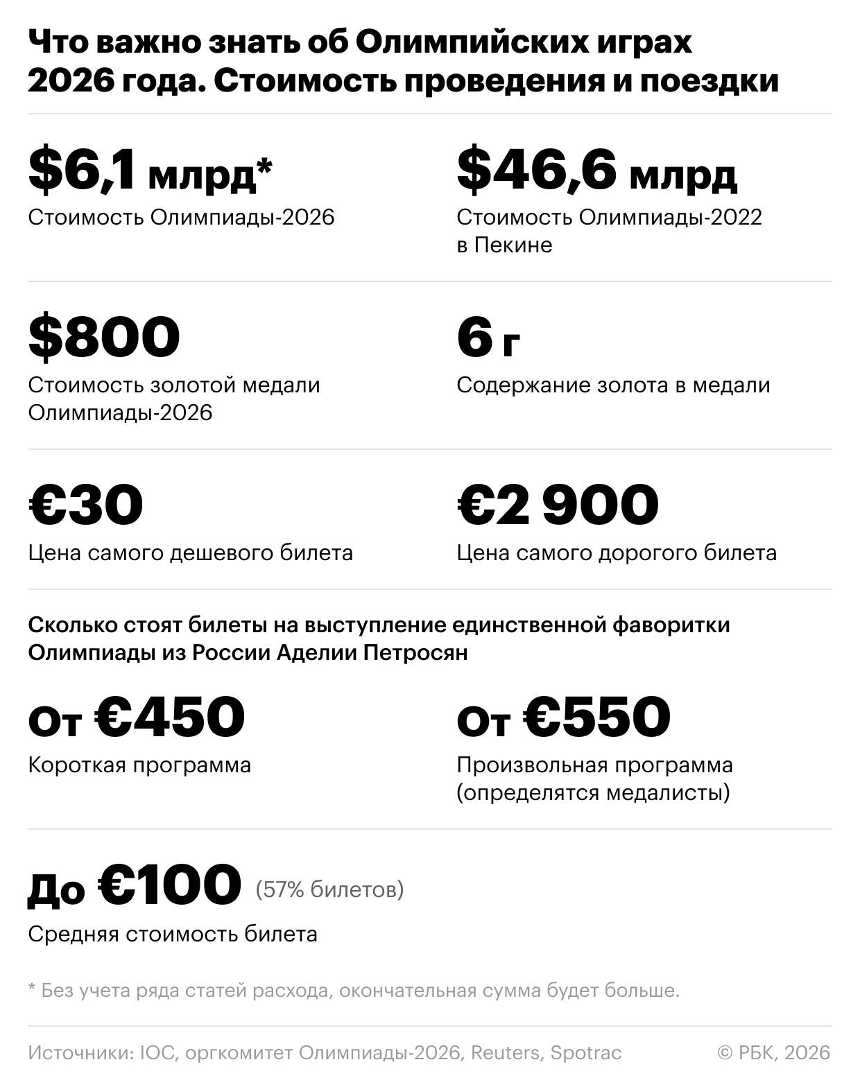 Обрусевшие США и прощание легенды. Что важно знать об Олимпиаде-2026