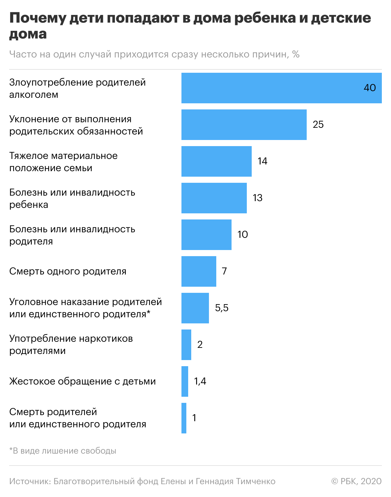 Профессиональные семьи и профилактика: как победить сиротство в России