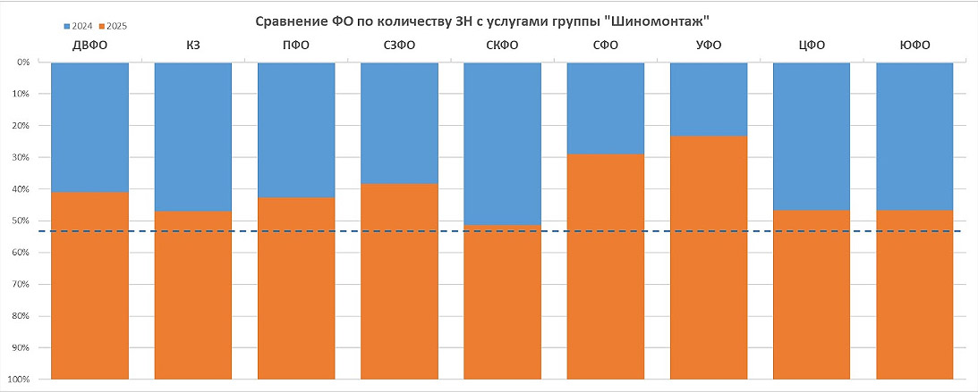 Фото: «Контур», Fit Service