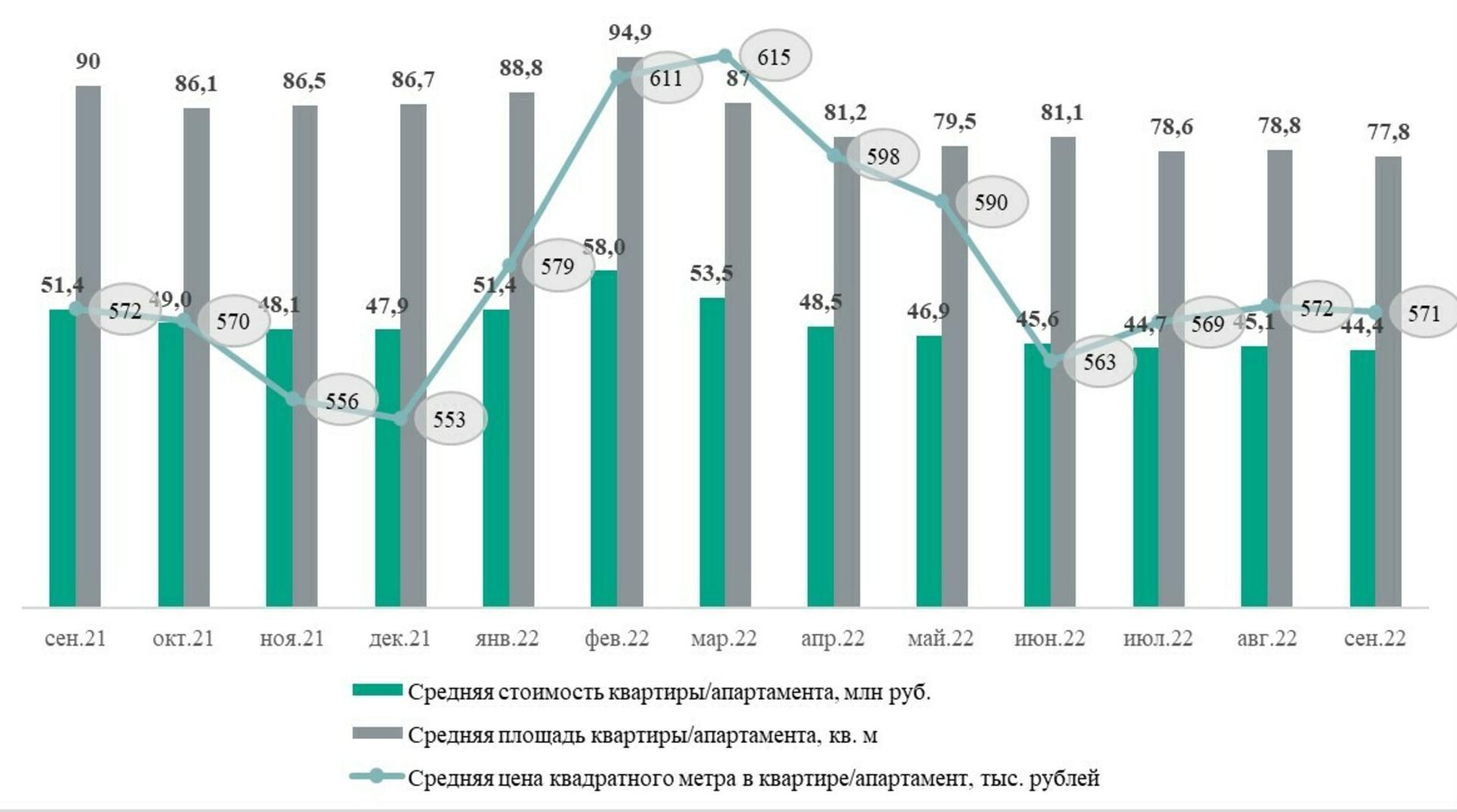 В Москве снизились цены на новостройки премиум-класса