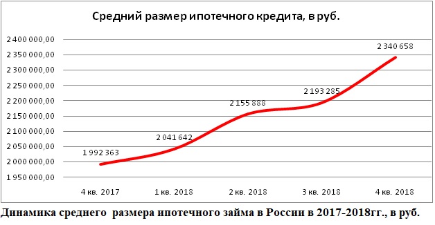 Эксперты посчитали, насколько выросла ипотека в Калининградской области