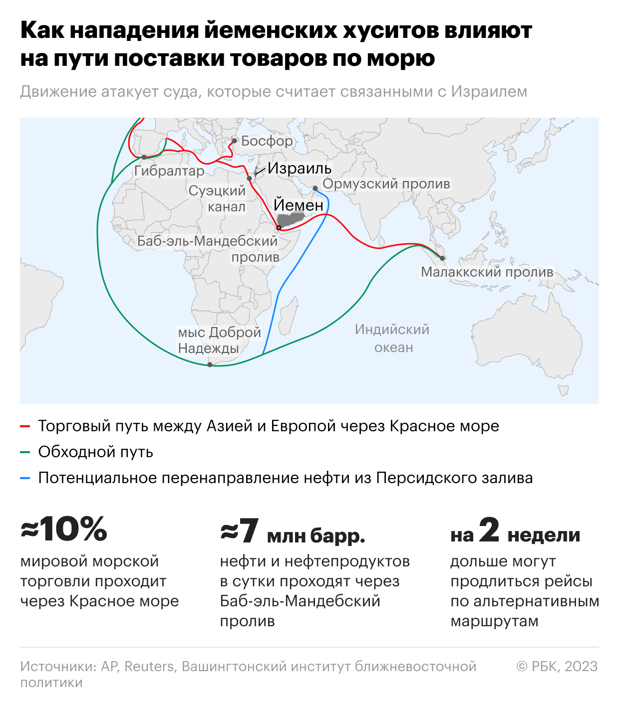 Атаки хуситов привели к буму перевозок по железным дорогам России