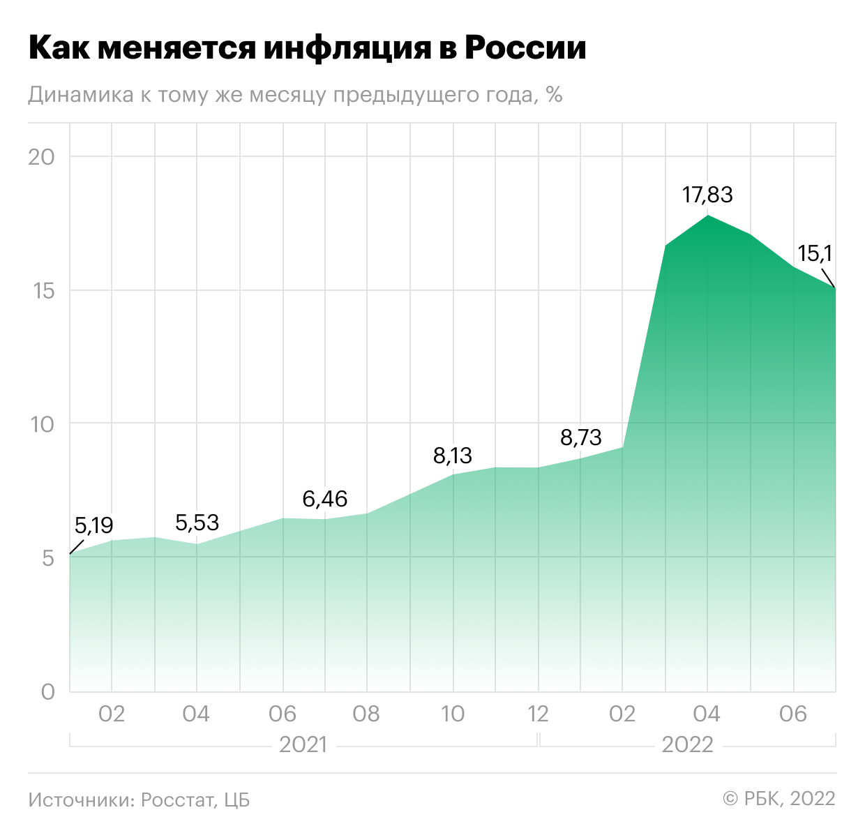 Фото:РБК Инвестиции