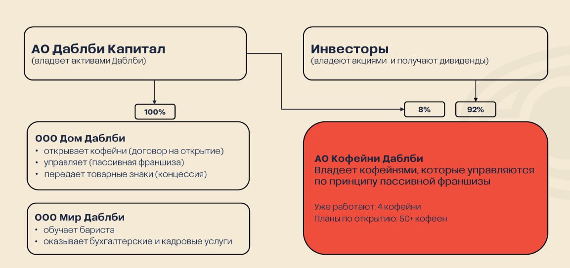 Фото:«Даблби»