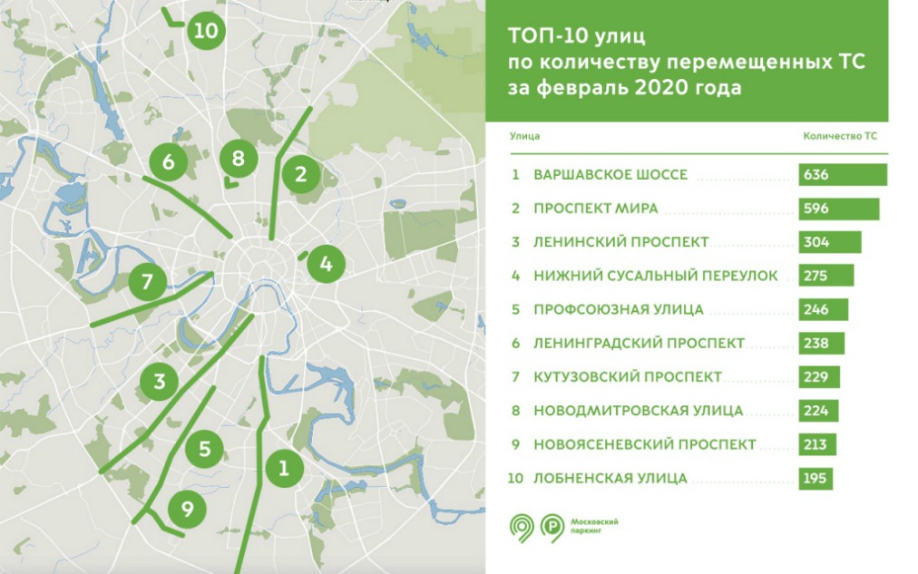 Власти Москвы назвали улицы, откуда чаще всего эвакуировали автомобили