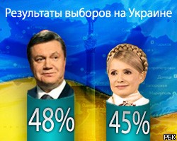 ЦИК Украины подсчитал более 80% бюллетеней: Впереди В.Янукович