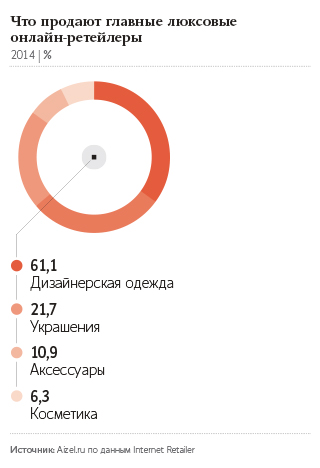 Farfetch Интернет Магазин На Русском Каталог