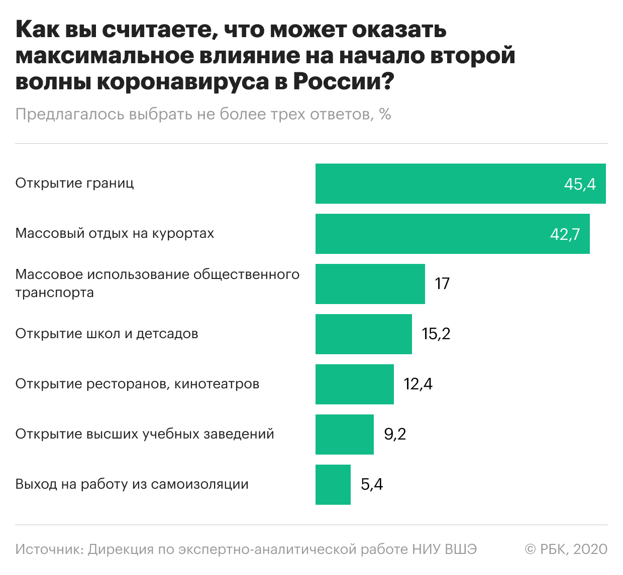 Почти половина россиян решили никогда не делать прививку от коронавируса —  РБК