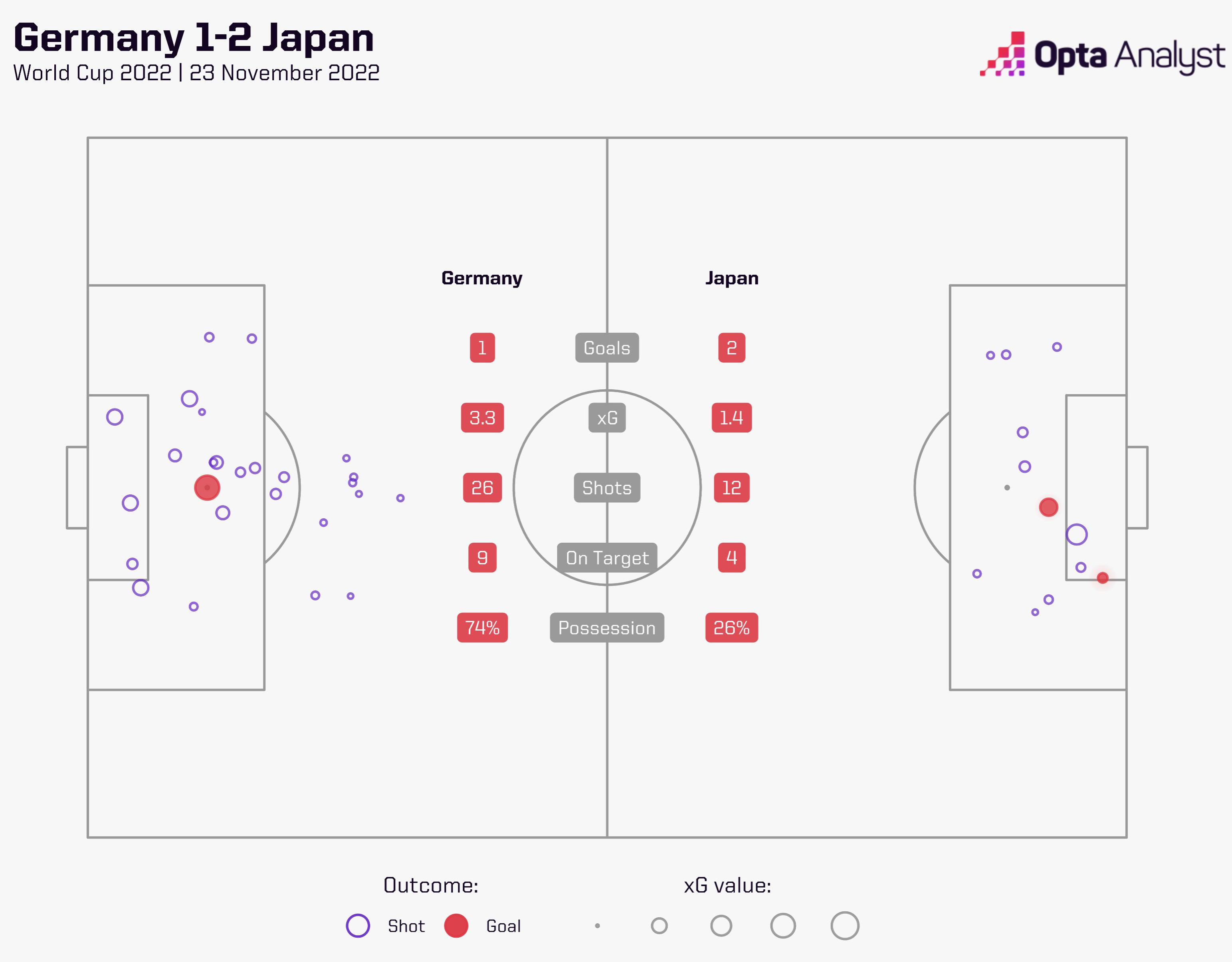 Фото:Opta