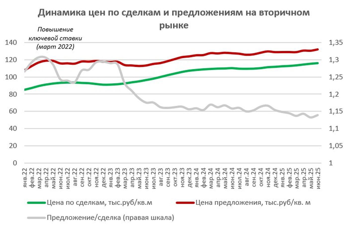 Фото: «Домклик» и ЦФА