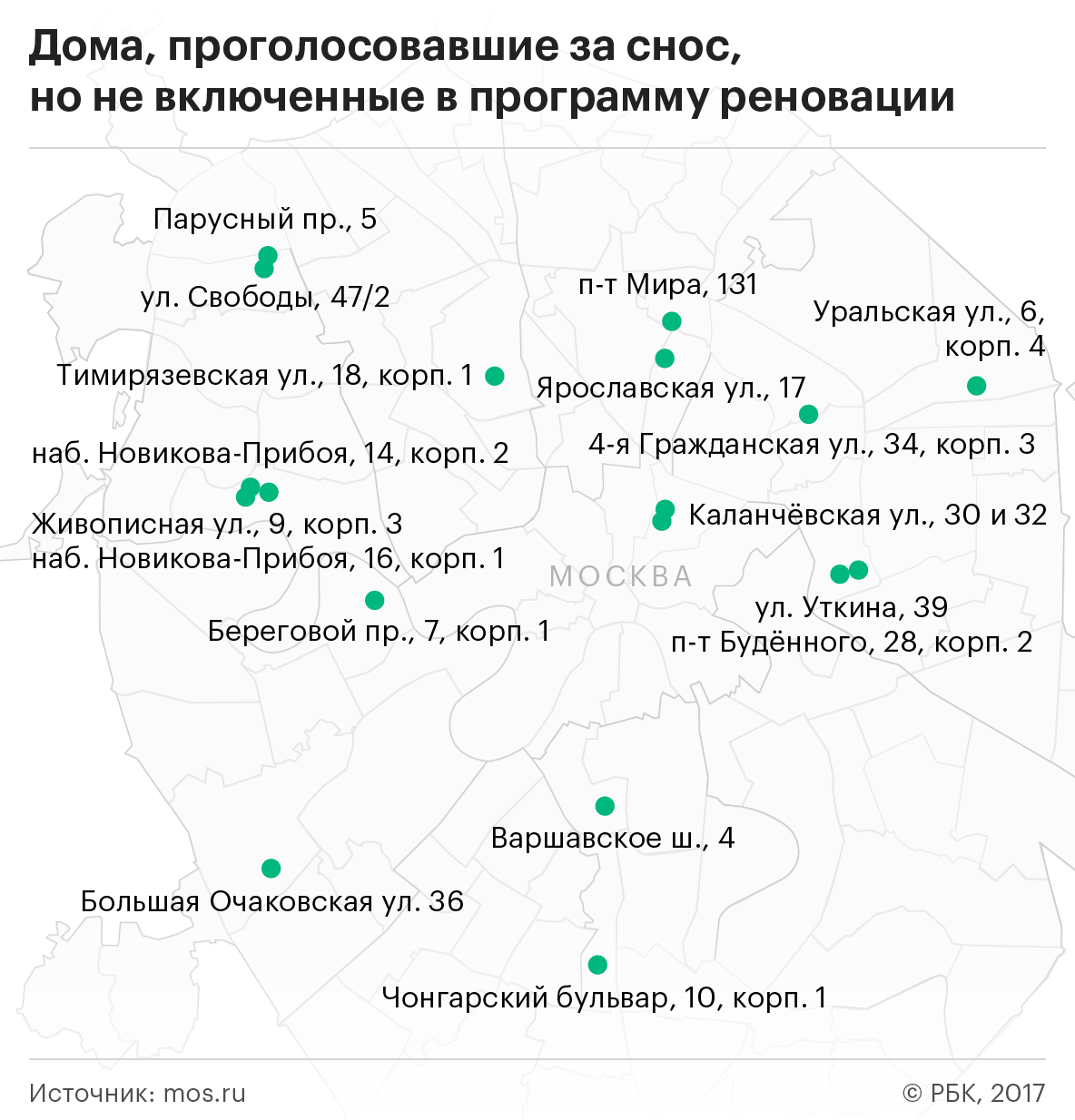 В программу реновации в Москве не вошли 18 проголосовавших за снос домов