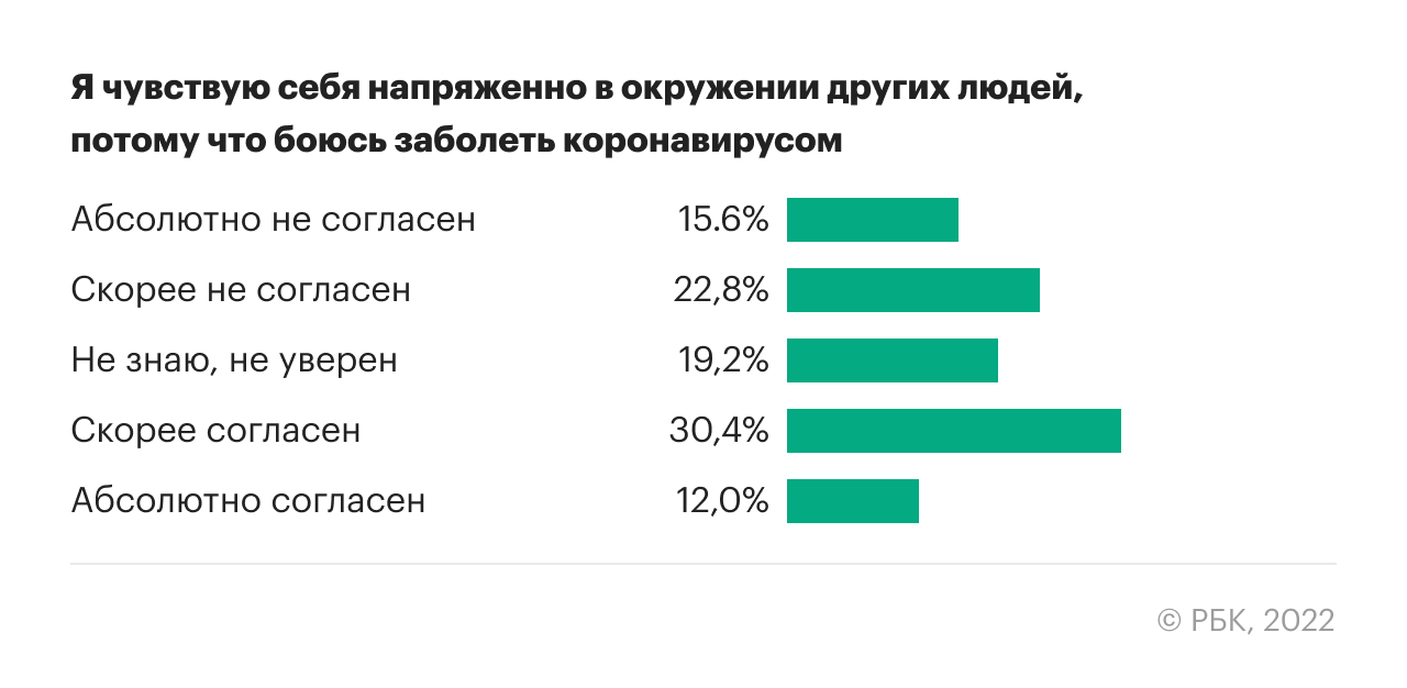 Результаты исследования воспринимаемой COVID-угрозы
