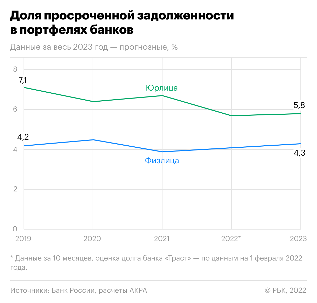 Как менялась прибыль банков в России за год. Инфографика