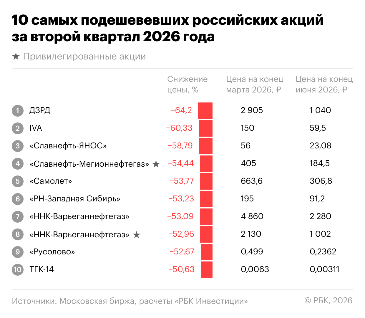 «РБК Инвестиции»