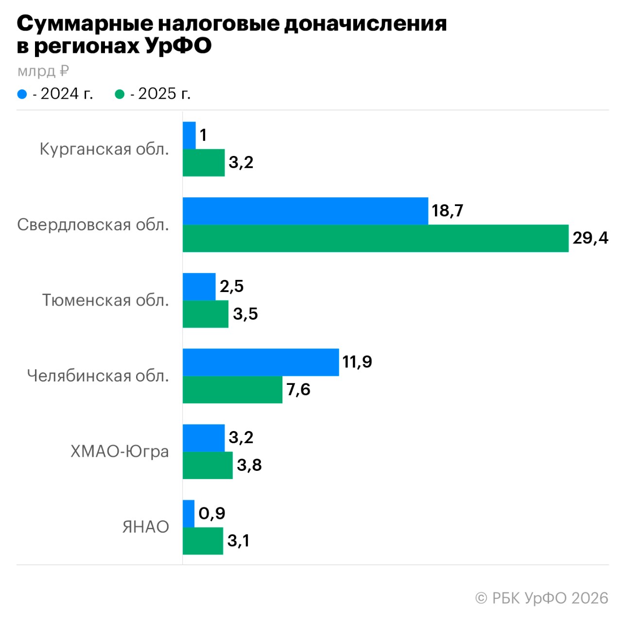 Анастасия Кеда для РБК УрФО