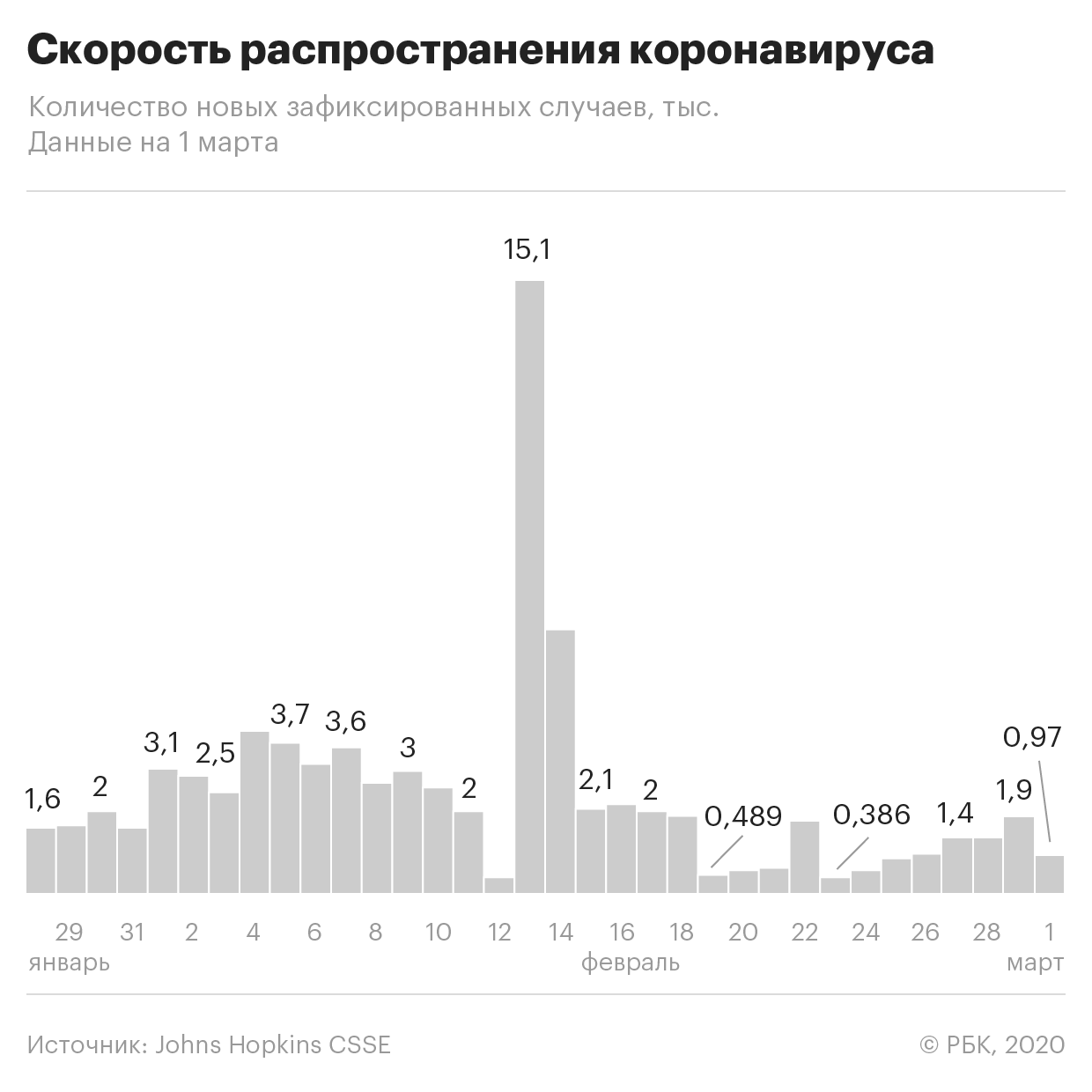 Рынки уповают на вакцину