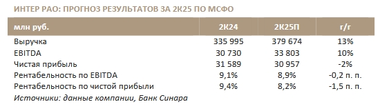 Фото:«Синара»