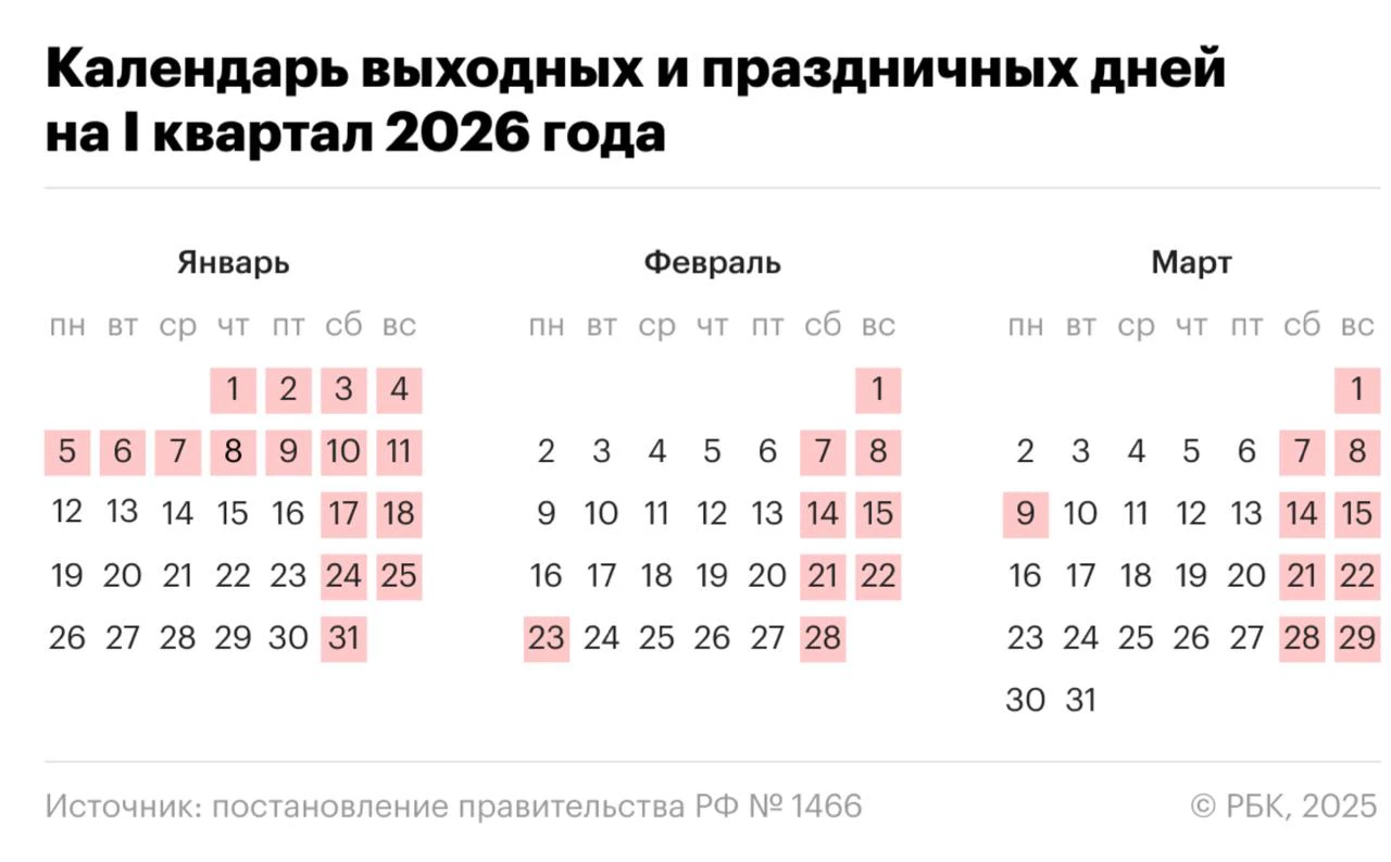 Производственный календарь на I квартал 2026 года