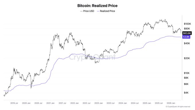 График средней цены покупки биткоина. Источник: CryptoQuant