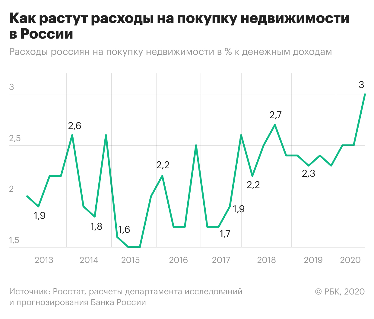 Аналитики ЦБ увидели искажение сбережений россиян в данных Росстата