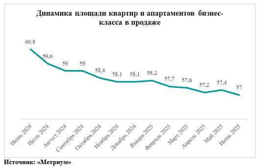 Фото: «Метриум»
