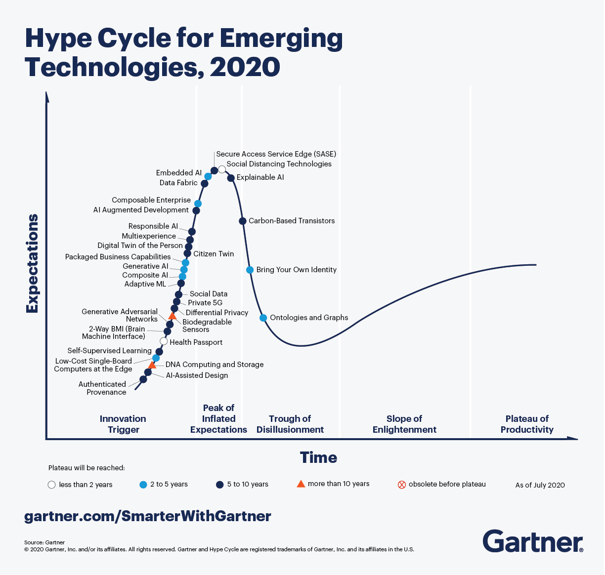 Фото:Gartner