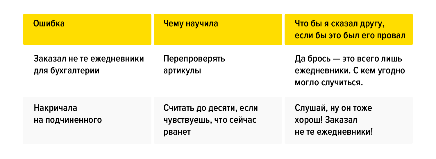 Пример журнала достижений из книги &laquo;Синдром самозванца&raquo;.