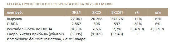 Фото:«Синара»