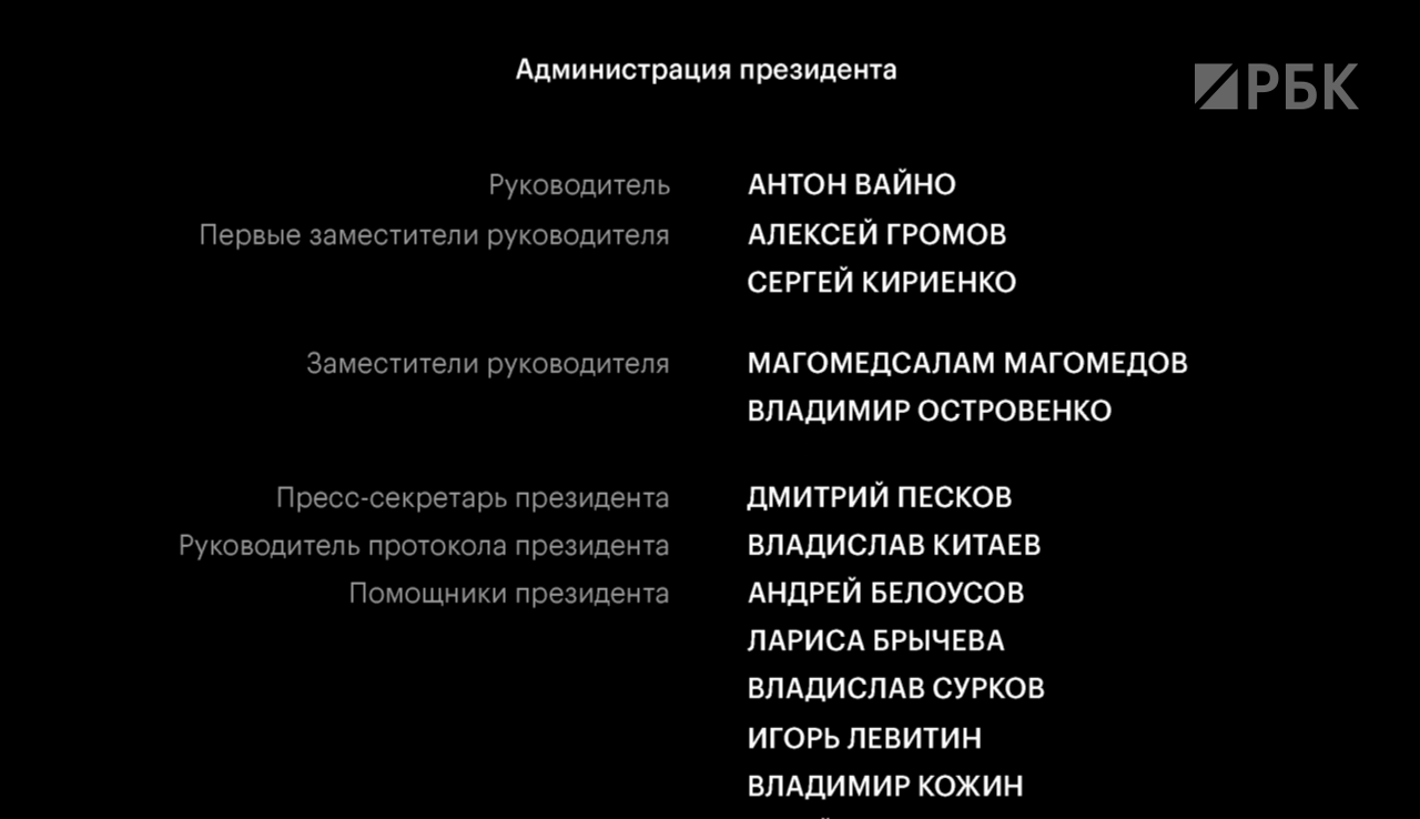 Полный перечень лиц, попавших в &laquo;кремлевский список&raquo;