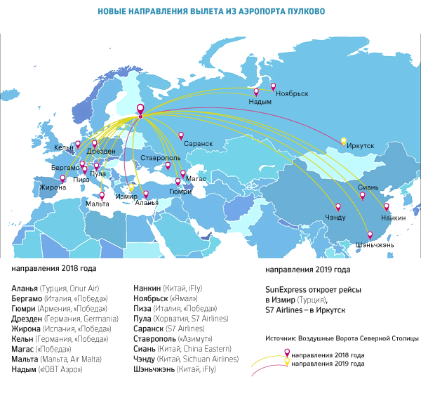 Пулково откроет новые направления в 2019 году