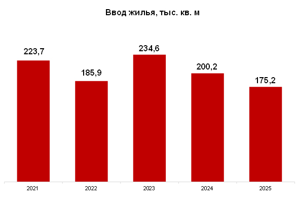 Фото: администрация Вологды