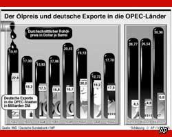 Нефти будет больше