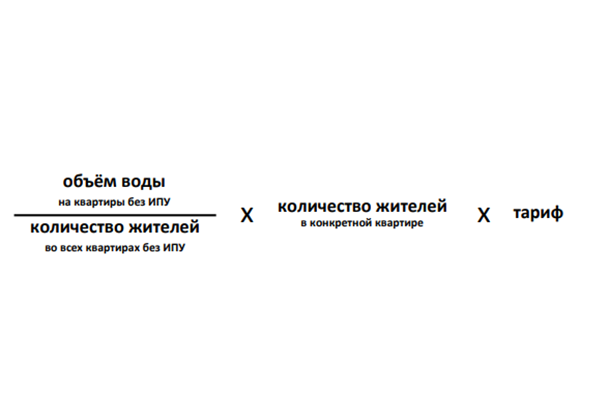 Что такое ОДПУ в многоквартирном доме: расшифровка строк квитанции