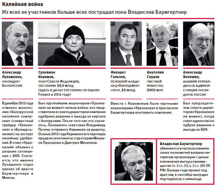 Узники бизнеса: за что арестованы Евтушенков, Шишов и Баумгертнер