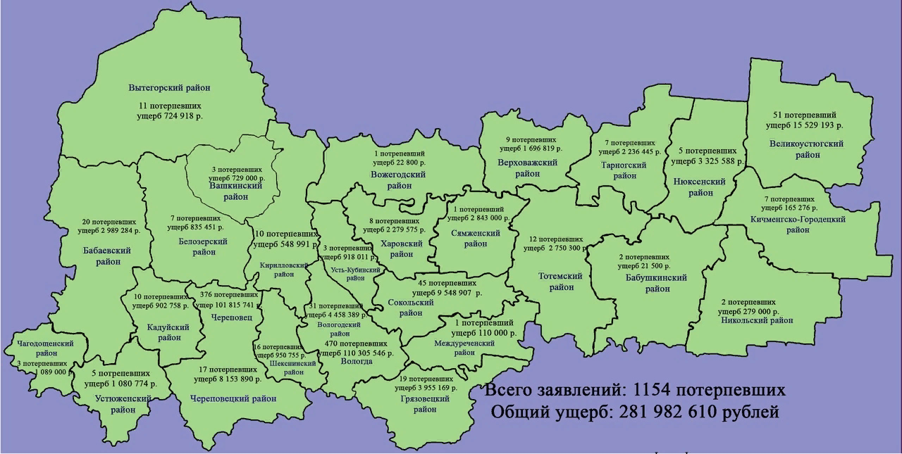 УМВД РФ по ВО