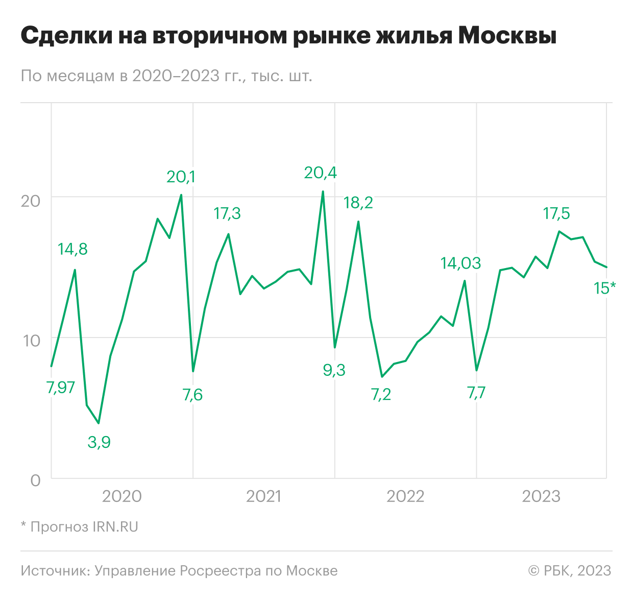 Что будет с ценами на вторичное жилье в Москве в 2024 году