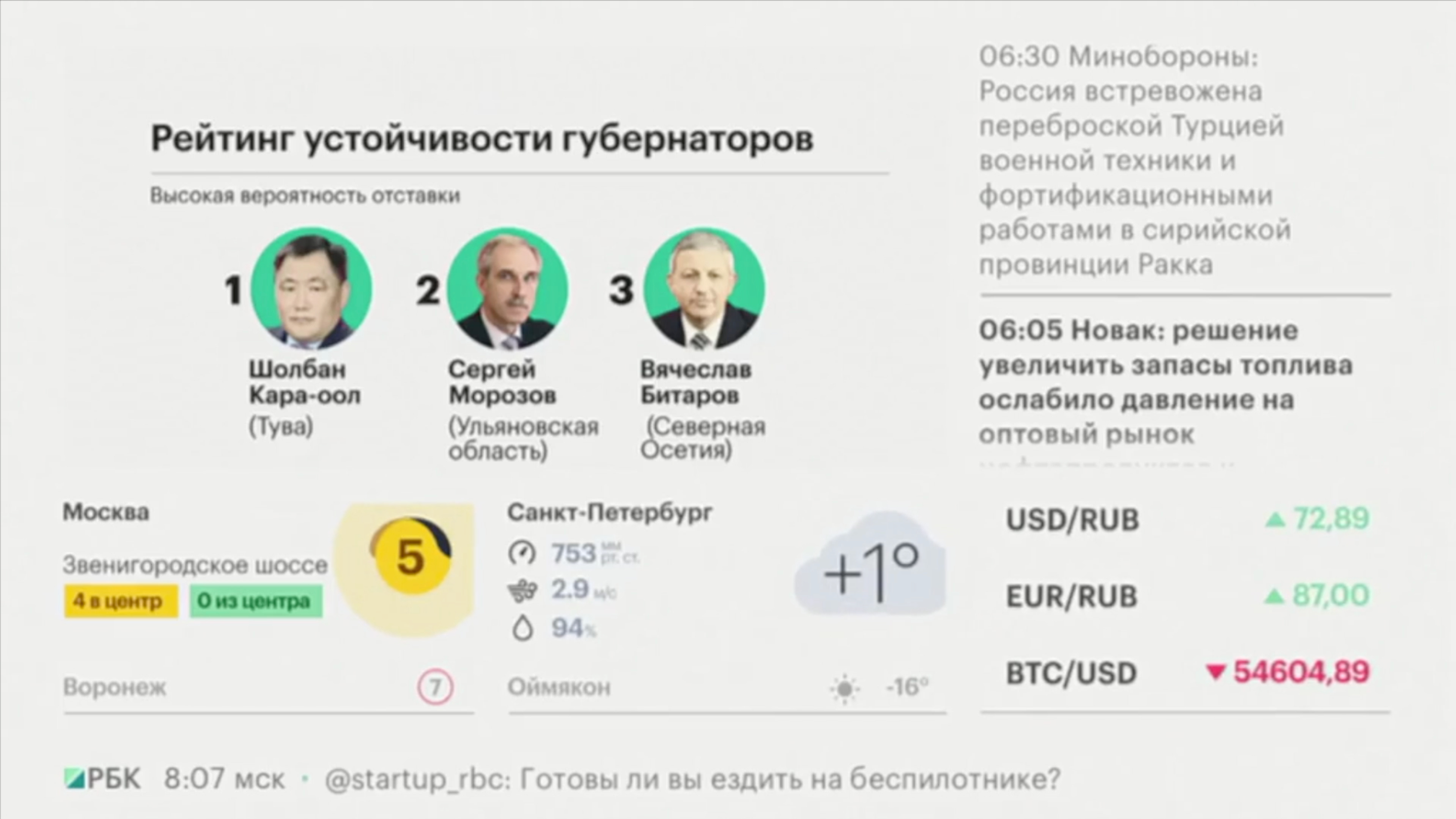 рейтинг политической устойчивости глав регионов. картинка рейтинг политической устойчивости глав регионов. рейтинг политической устойчивости глав регионов фото. рейтинг политической устойчивости глав регионов видео. рейтинг политической устойчивости глав регионов смотреть картинку онлайн. смотреть картинку рейтинг политической устойчивости глав регионов.