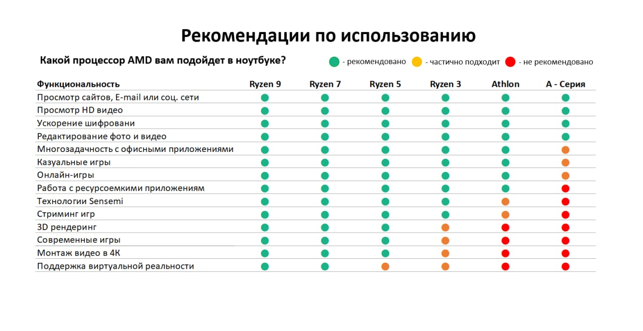 Мощность и автономность: чем выделяются корпоративные ноутбуки на AMD