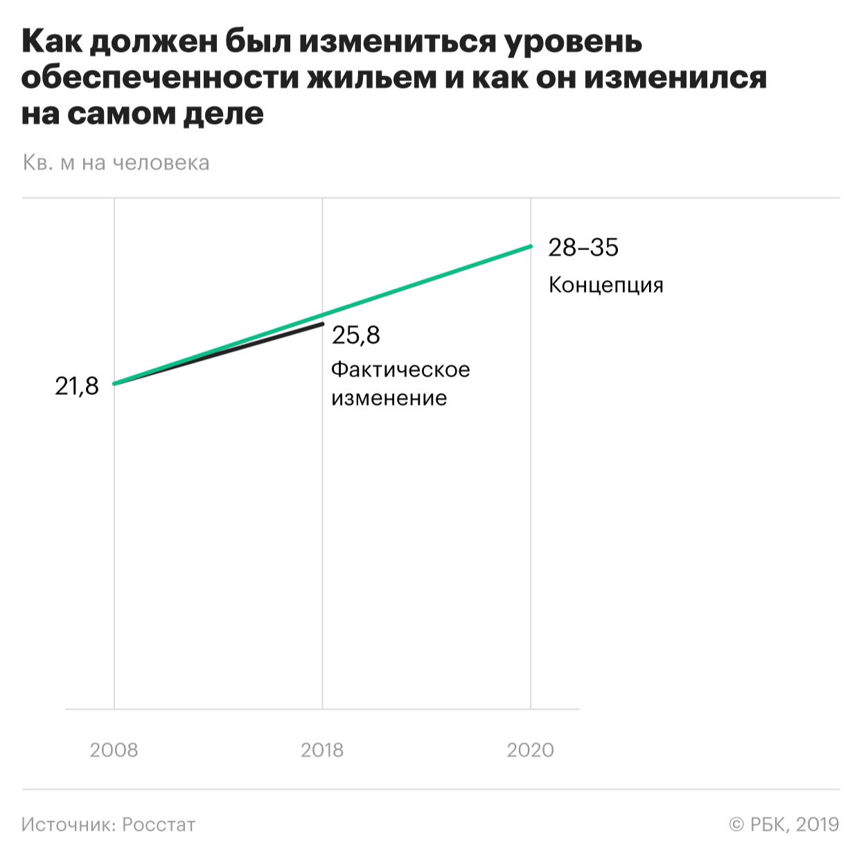 Российская экономика 2020