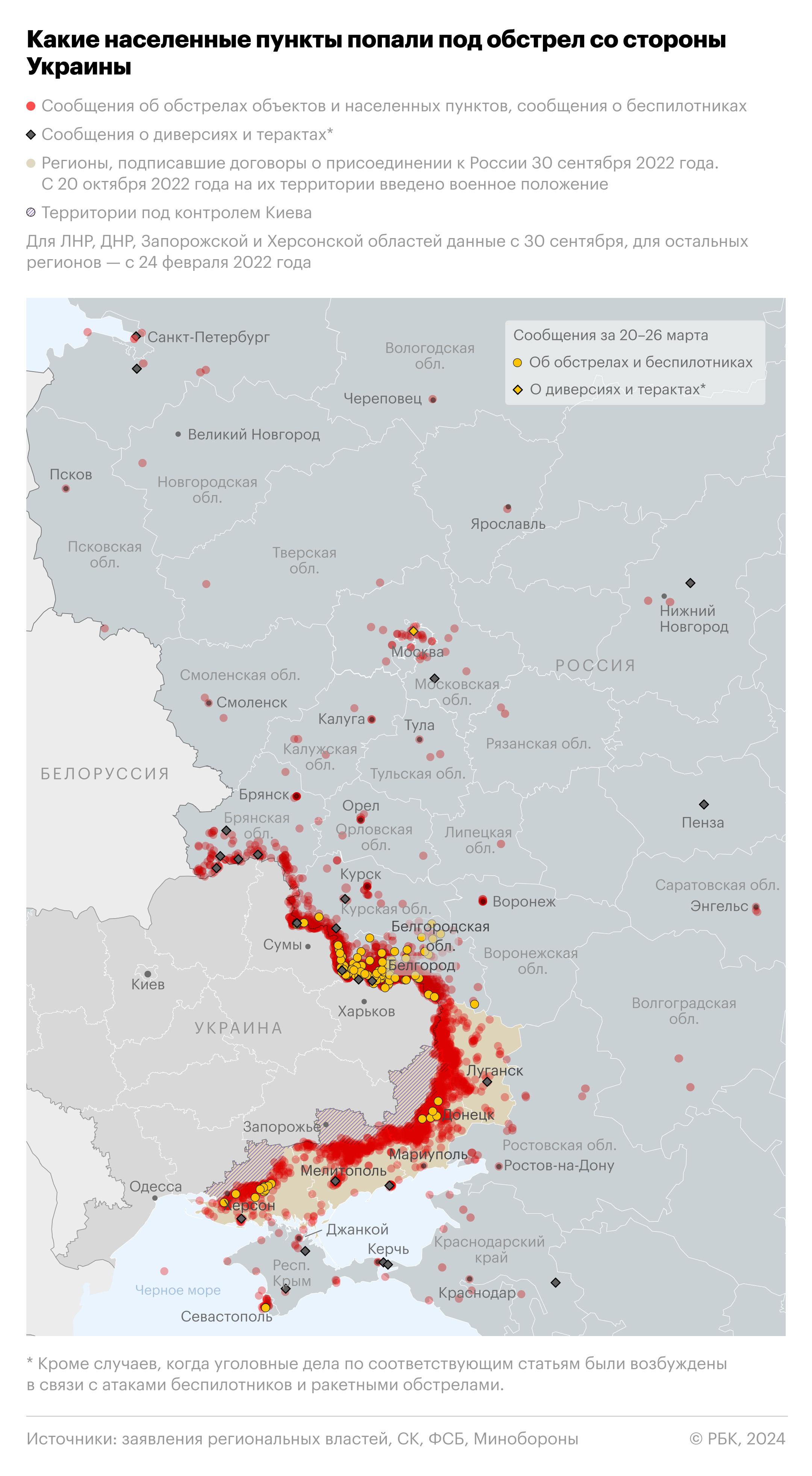МИД России пригрозил «западным кураторам» Киева после удара по Белгороду