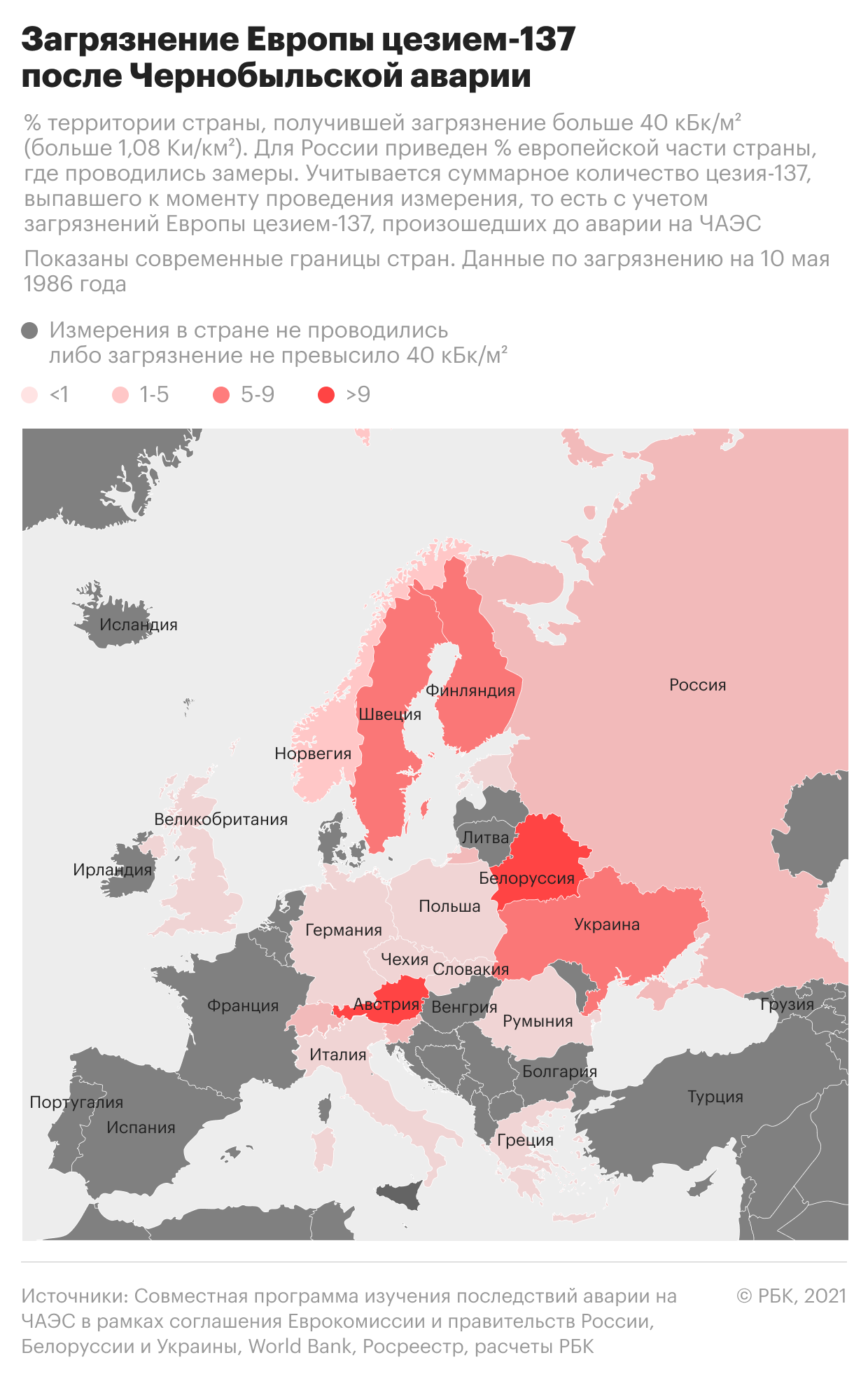 Факты о Чернобыльской аварии. Инфографика