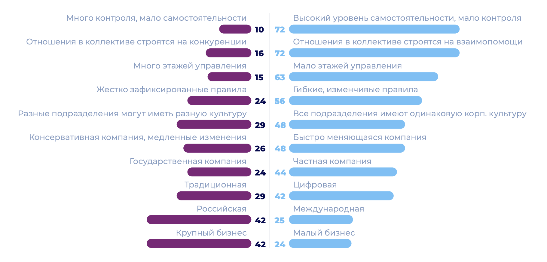 Характеристики идеального места работы в глазах сотрудников