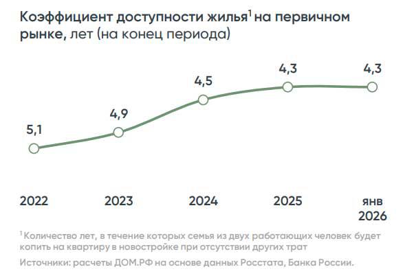 Фото: «Дом.РФ»