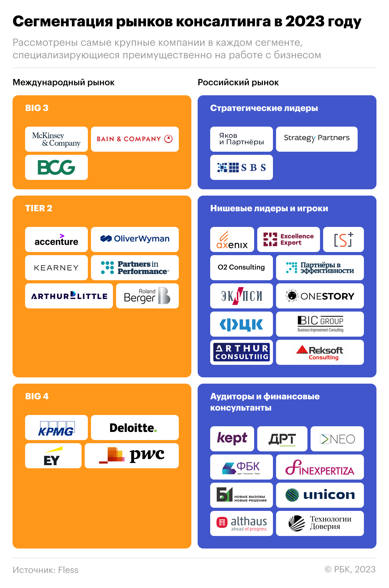 RUBIG вместо BIG-3: что предлагают отечественные консалтинговые компании |  РБК Тренды