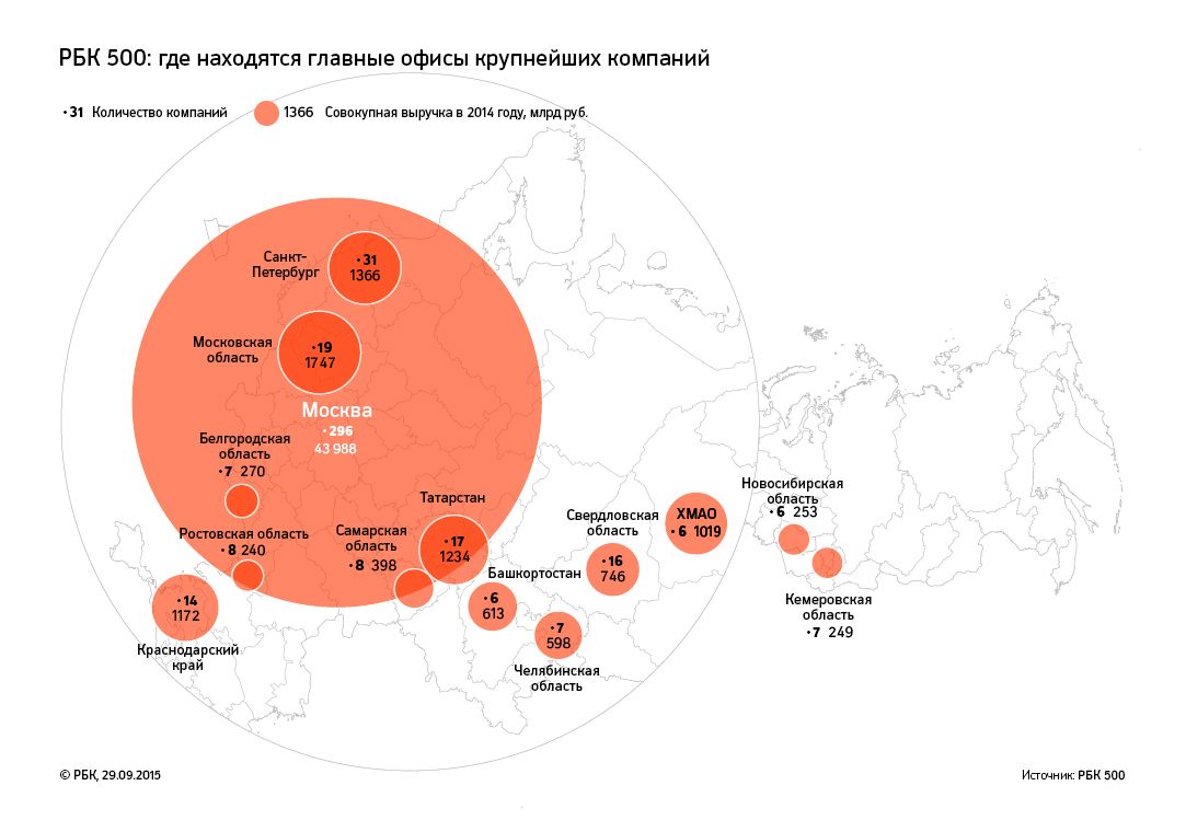 Куда уходят деньги: где зарегистрированы крупнейшие российские компании
