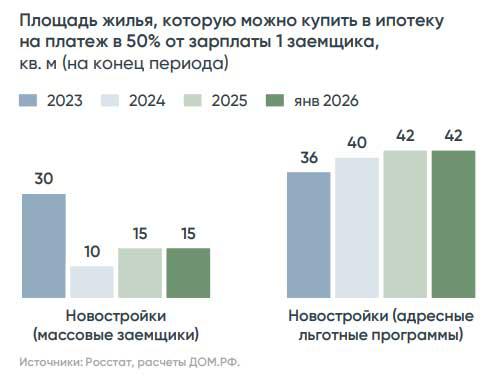 Фото: «Дом.РФ»