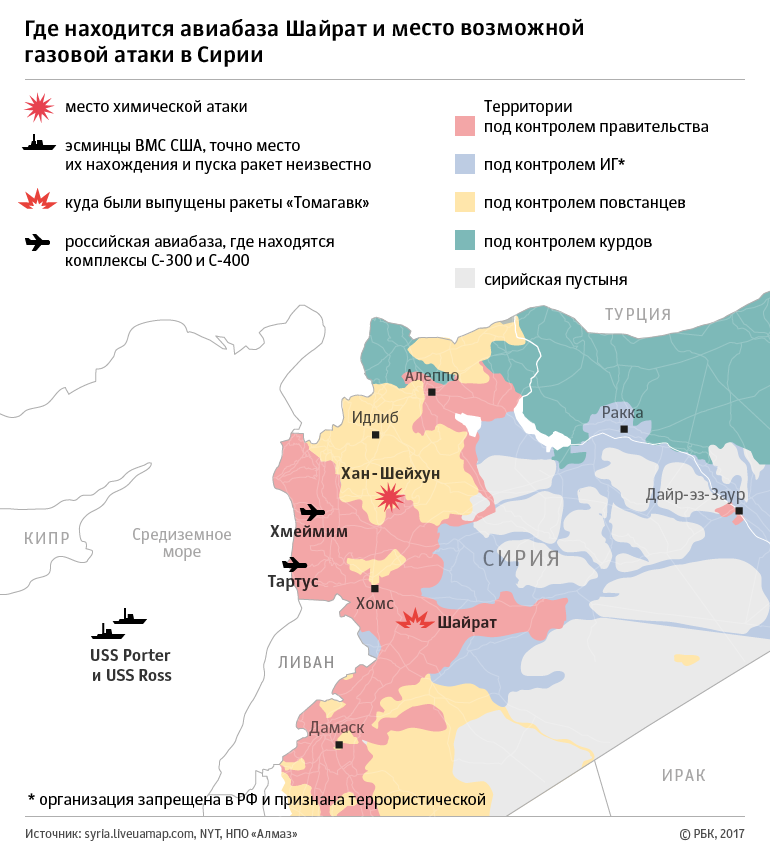 AP узнал об уверенности США в осведомленности России о химатаке в Сирии