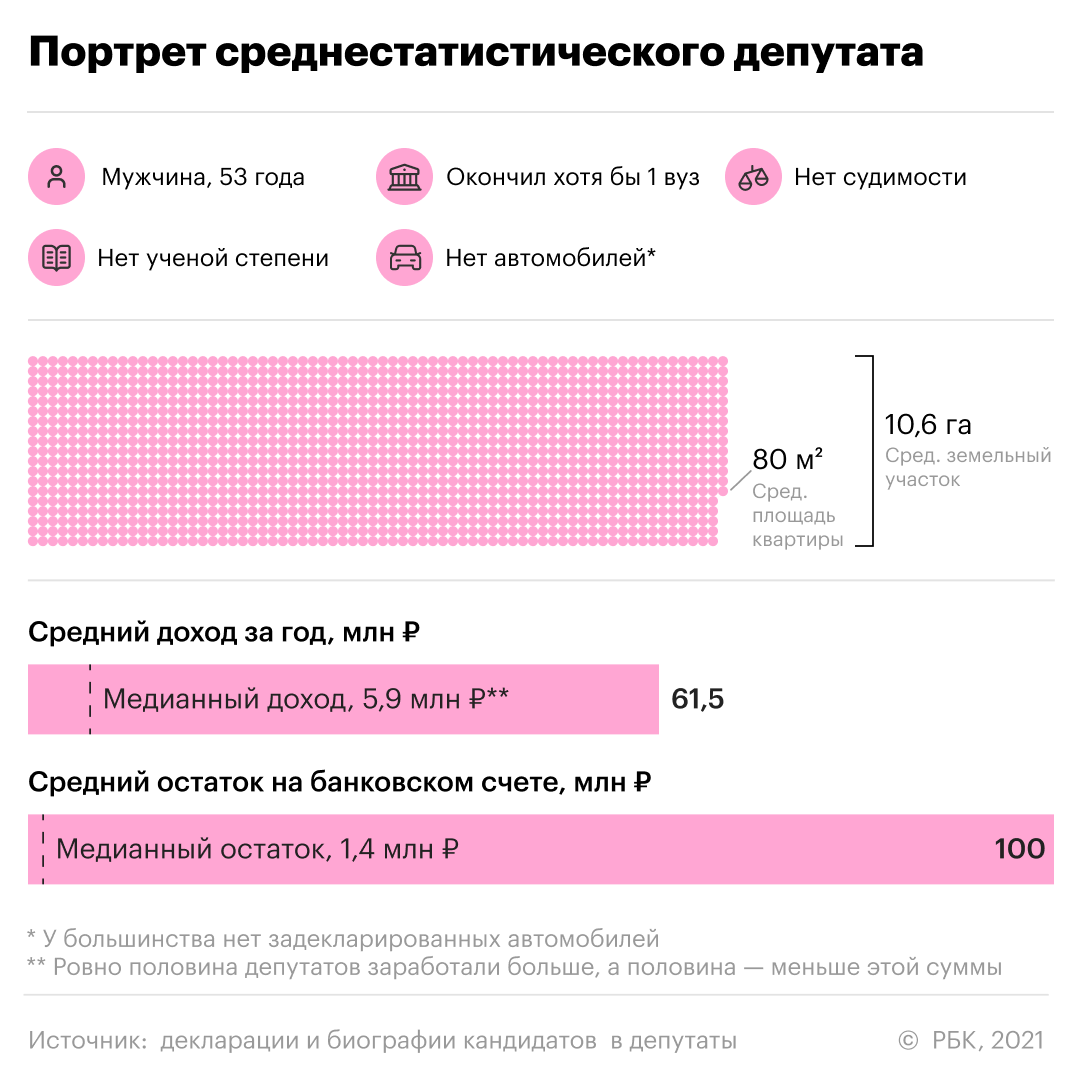 какое количество депутатов входит в состав государственной думы российской федерации